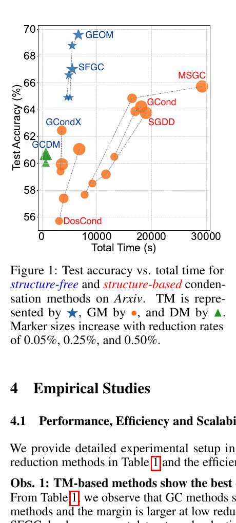 GC4NC accuracy and efficiency benchmark