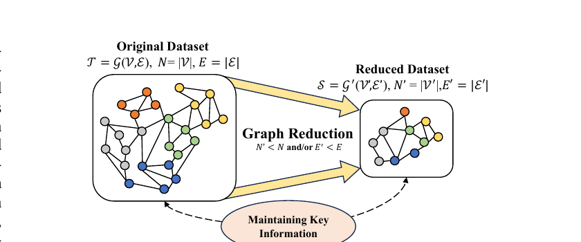General framework of graph reduction